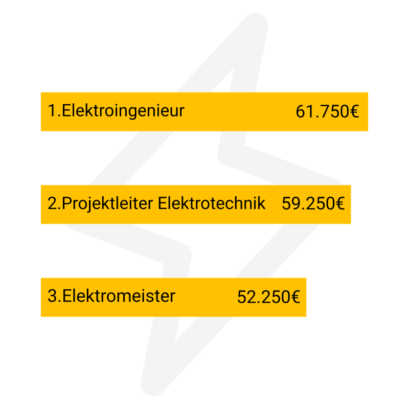 Feature Image Die Top 3 Berufe in der Elektrobranche mit dem höchsten Gehalt