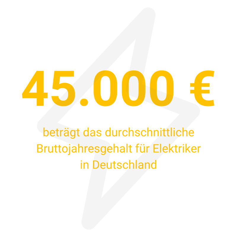Feature Image Wie viel verdient man 2025 als Elektriker in Deutschland?