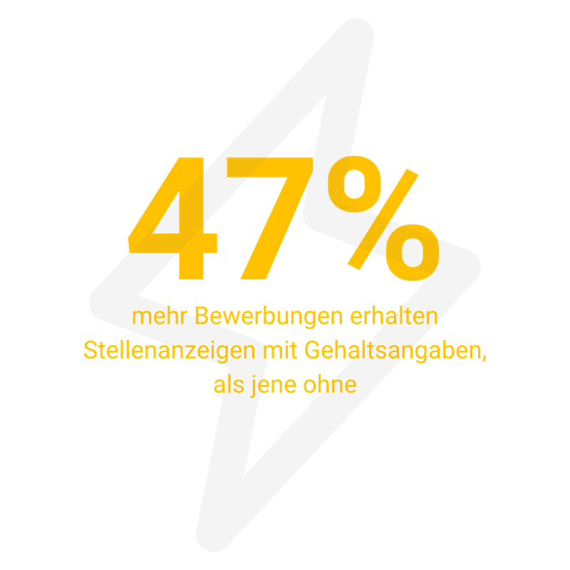Feature Image Gehaltstransparenz als Schlüssel zum erfolgreichen Recruiting